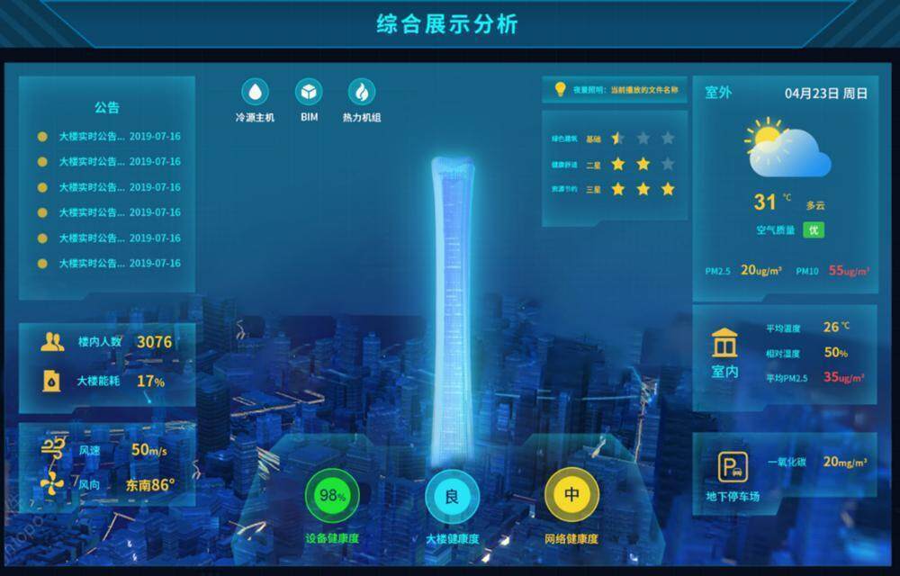 智慧運維管理系統(tǒng) 守護建筑“全周期健康”的智能化設(shè)計實踐