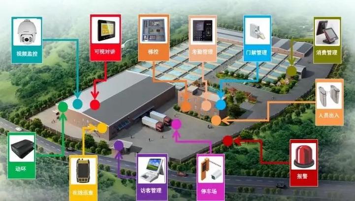 弱電智能化 現(xiàn)代建筑智能化系統(tǒng)設(shè)計解析